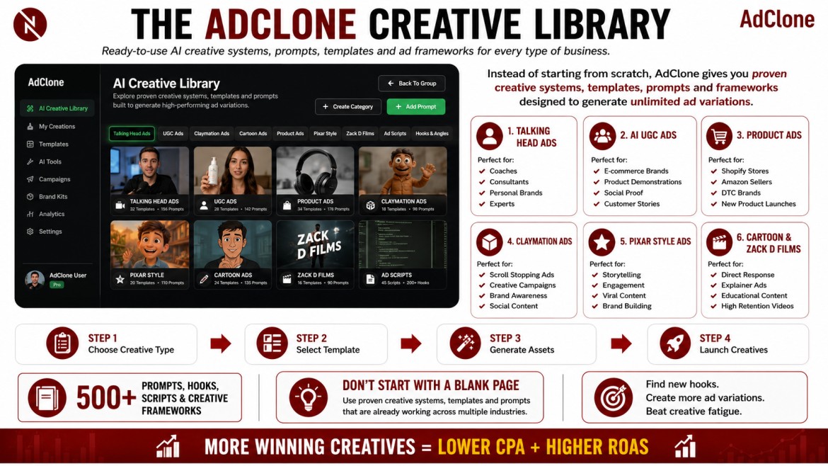 AdClone intro